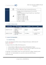 Предварительный просмотр 7 страницы Connected IO ER2500T-**-CAT1 series User Manual