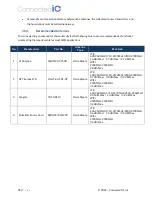 Preview for 28 page of ConnectedIO ER200T Instructions Manual