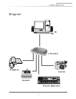 Предварительный просмотр 7 страницы ConnectGear USBH-004 User Manual