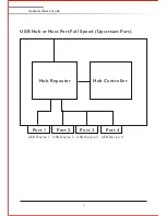 Предварительный просмотр 8 страницы ConnectGear USBH-004 User Manual