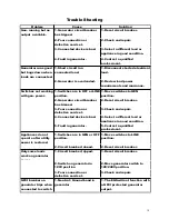 Preview for 12 page of Connecticut Electric EmerGen Switch 10-7501G2 Owner'S Manual And Installation Instructions