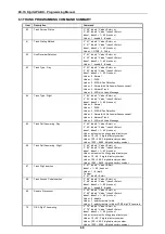 Предварительный просмотр 87 страницы Connection Electronics DX-1S Programming Manual