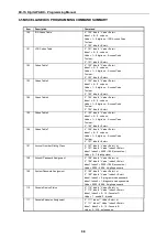 Предварительный просмотр 91 страницы Connection Electronics DX-1S Programming Manual