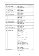 Предварительный просмотр 98 страницы Connection Electronics DX-1S Programming Manual