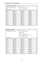 Предварительный просмотр 100 страницы Connection Electronics DX-1S Programming Manual