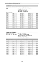 Предварительный просмотр 104 страницы Connection Electronics DX-1S Programming Manual