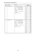 Предварительный просмотр 148 страницы Connection Electronics DX-1S Programming Manual