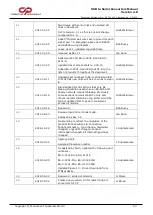 Предварительный просмотр 53 страницы Connective Peripherals ES-U-1001-A Manual