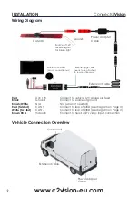 Предварительный просмотр 2 страницы Connects2 CAM-40 User Manual