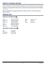 Preview for 2 page of Connects2 CT53-PO05 Installation Manual