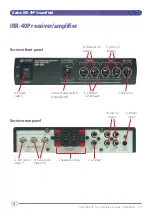 Preview for 5 page of Connevans Azden IRR-40P User'S Installation Manual