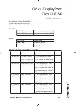 Предварительный просмотр 7 страницы Connex CMx2-RX Instruction Manual