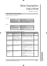 Предварительный просмотр 19 страницы Connex CMx2-RX Instruction Manual