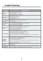 Preview for 18 page of Connex CX22A19DC Instruction Manual