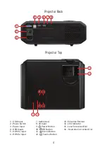 Предварительный просмотр 4 страницы Connex E-LUMINATE CP101 Instruction Manual