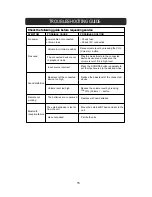 Предварительный просмотр 17 страницы connexx SBS-32Z4 Installation And Operation Manual