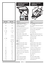 Предварительный просмотр 7 страницы CONQUEST PB 70 ET Operator'S Manual