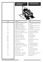 Preview for 7 page of CONQUEST PB160E Operator'S Manual