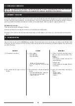 Preview for 32 page of CONQUEST PB160E Operator'S Manual