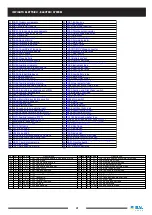 Preview for 40 page of CONQUEST PB160E Operator'S Manual