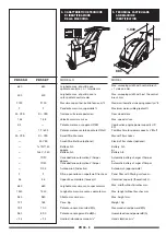 Preview for 7 page of CONQUEST PB55 Operator'S Manual