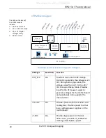 Предварительный просмотр 32 страницы CONQUEST Philips EPIQ 5/7 Manual