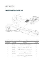 Preview for 10 page of Conquip Powerbrush User Manual