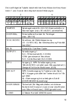 Предварительный просмотр 13 страницы Conrad Electronic 75 10 74 Operating Instructions Manual