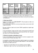 Preview for 40 page of Conrad Electronic 75 15 09 Operating Instructions Manual