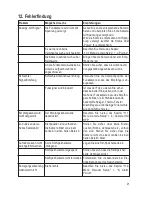 Preview for 21 page of Conrad Electronic 751800 Operation Instructions Manual