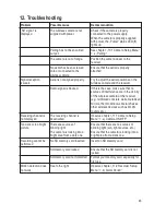 Preview for 43 page of Conrad Electronic 751800 Operation Instructions Manual