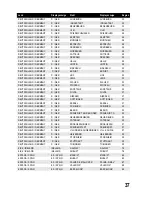 Preview for 37 page of Conrad Electronic DV322 Operating Instructions Manual