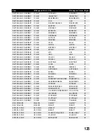 Preview for 125 page of Conrad Electronic DV322 Operating Instructions Manual