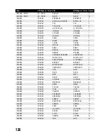 Preview for 126 page of Conrad Electronic DV322 Operating Instructions Manual