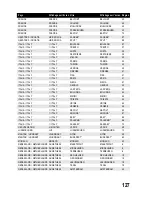 Preview for 127 page of Conrad Electronic DV322 Operating Instructions Manual