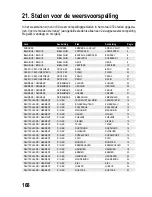 Preview for 168 page of Conrad Electronic DV322 Operating Instructions Manual