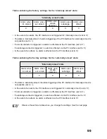 Preview for 99 page of Conrad Electronic FAZ 3000-PIR-2 Operating Instructions Manual