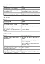 Preview for 15 page of Conrad Electronic Renkforce 752181 Operating Instructions Manual