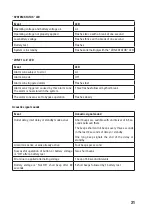 Preview for 31 page of Conrad Electronic Renkforce 752181 Operating Instructions Manual