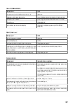 Preview for 47 page of Conrad Electronic Renkforce 752181 Operating Instructions Manual