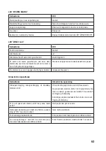 Preview for 63 page of Conrad Electronic Renkforce 752181 Operating Instructions Manual