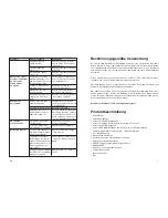 Preview for 3 page of Conrad Electronic SM-3090/2 Operating Instructions Manual