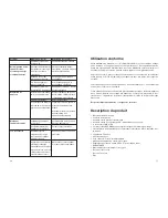 Preview for 26 page of Conrad Electronic SM-3090/2 Operating Instructions Manual