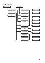 Предварительный просмотр 11 страницы Conrad 64 64 21 Operating Instructions Manual