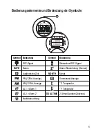 Preview for 6 page of Conrad 67 17 16 Operating Instructions Manual