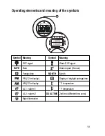 Preview for 20 page of Conrad 67 17 16 Operating Instructions Manual