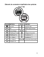 Preview for 34 page of Conrad 67 17 16 Operating Instructions Manual