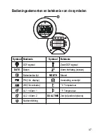 Preview for 48 page of Conrad 67 17 16 Operating Instructions Manual