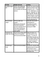 Preview for 34 page of Conrad 75 15 57 Operating Instructions Manual