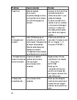 Preview for 99 page of Conrad 75 15 57 Operating Instructions Manual